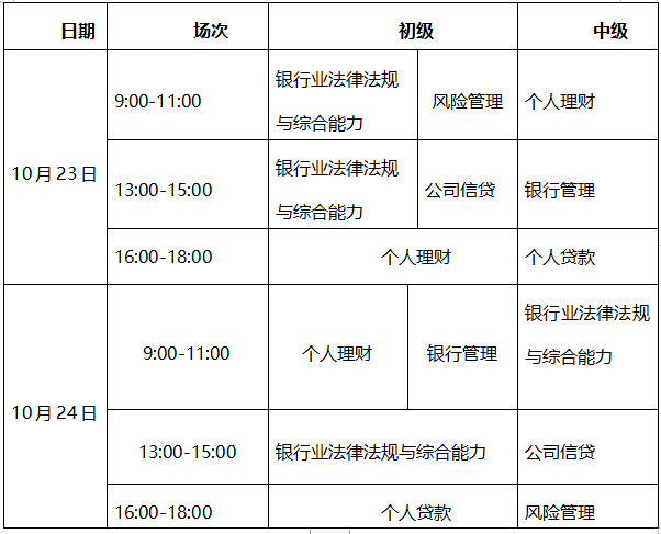 2021年下半年銀行從業(yè)資格考試成績(jī)查詢(xún)時(shí)間