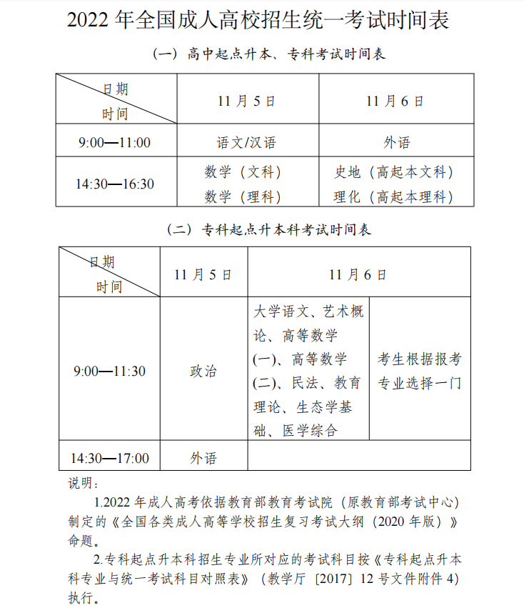 2022年山東理工大學成人高考考試時間是什么時候？