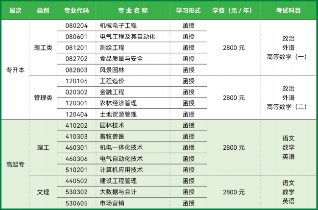 2023年山東農(nóng)業(yè)工程學院成人高考招生簡章