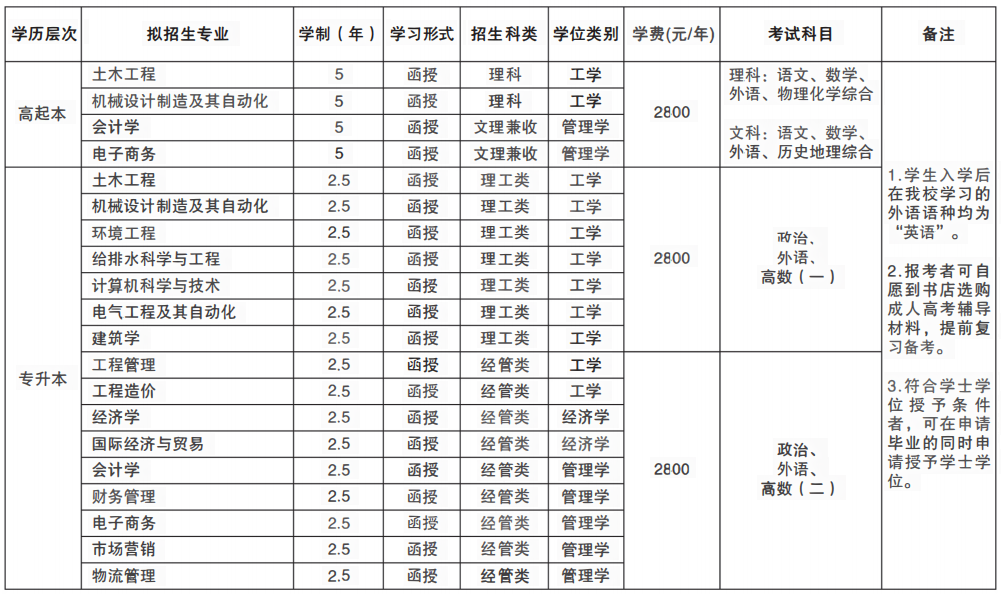 2023年青島理工大學成人高考招生簡章