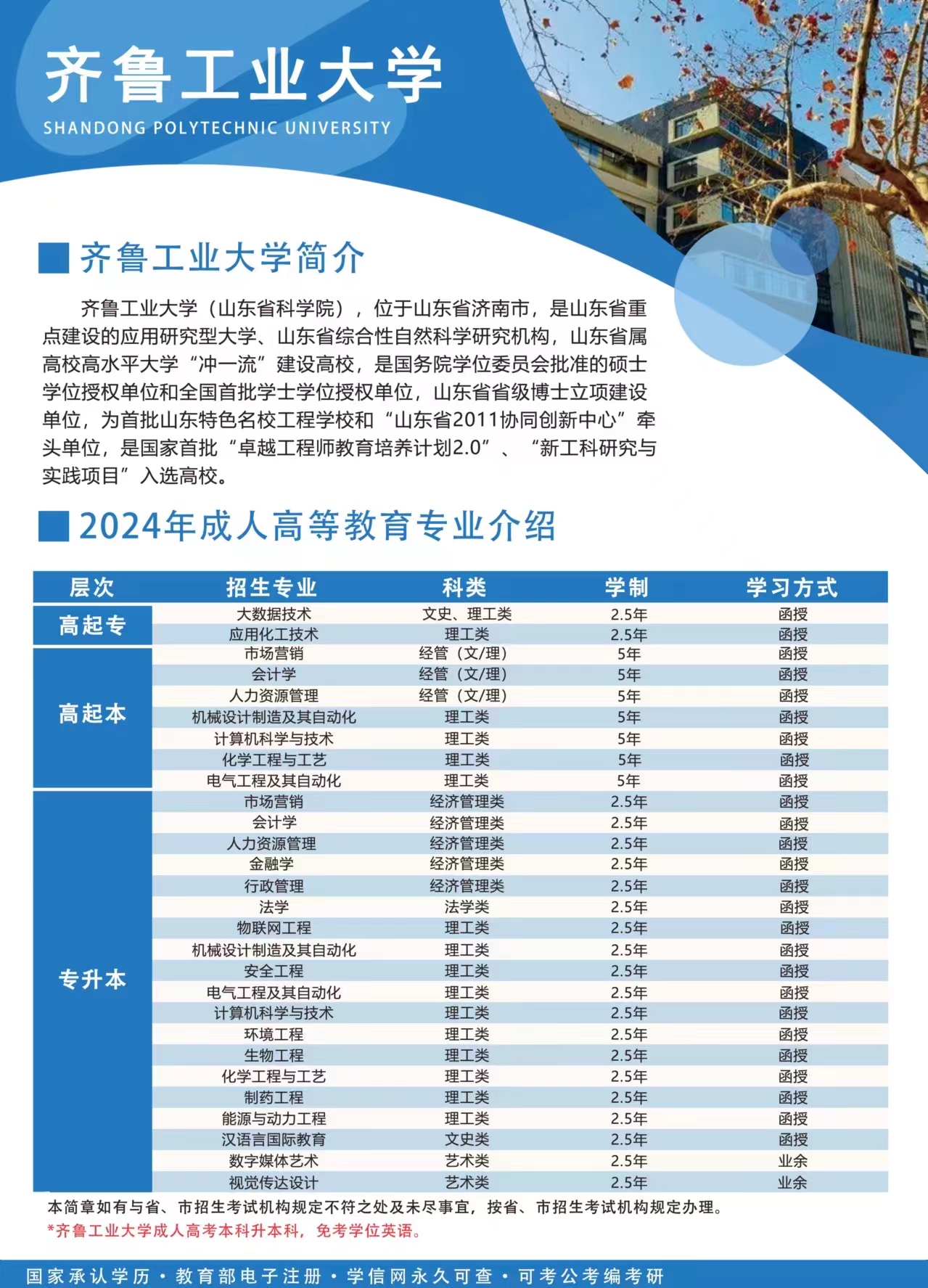 2024年齊魯工業大學成考招生簡章