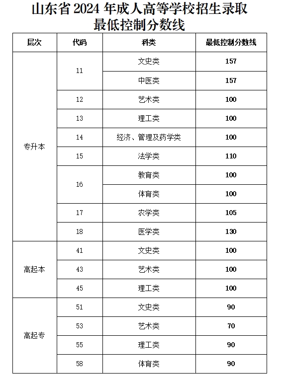 http://www.gdrzujn.cn/cjcx/